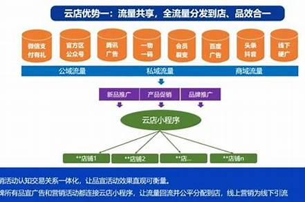 50個(gè)市場營銷經(jīng)典案例（知名品牌營銷案例100例）