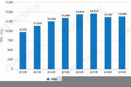 2022年中國服裝行業(yè)分析報(bào)告（女裝市場分析報(bào)告）