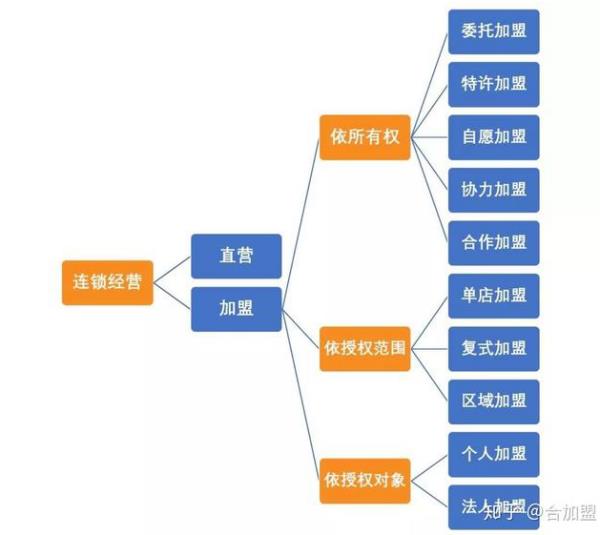 51餐飲加盟網(wǎng)官網(wǎng)（密雪密雪冰城加盟費多少錢）