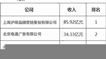 營銷咨詢公司排名前十