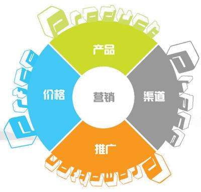 戰(zhàn)略營(yíng)銷計(jì)劃過程