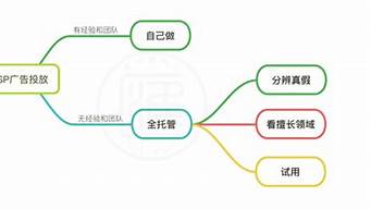 線上廣告投放是什么意思（線上廣告投放渠道都有哪些）