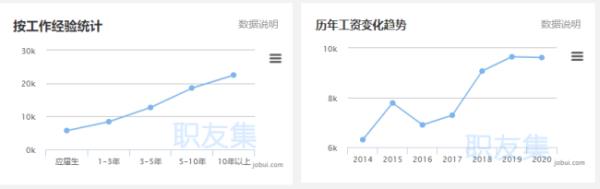 ui設(shè)計(jì)和品牌設(shè)計(jì)發(fā)展（ui設(shè)計(jì)和品牌設(shè)計(jì)發(fā)展的區(qū)別）