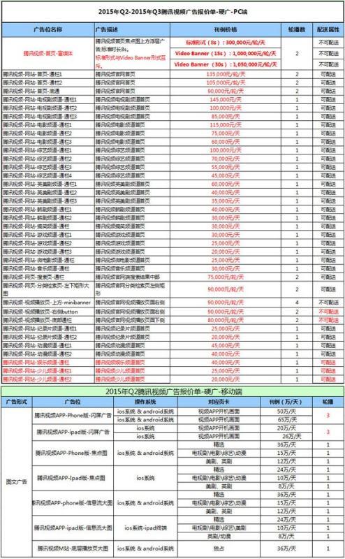 騰訊推廣一次廣告多少錢（微信廣告怎么投放）