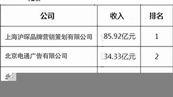 中國十大投資公司排名（中國最大的投資公司）_1