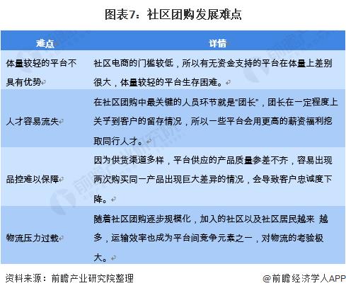 現(xiàn)在最火的商業(yè)模式（目前最牛的二級(jí)分銷模式）