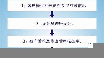 自己開廣告公司流程（自己開廣告公司需要什么條件）