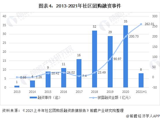 現(xiàn)在最火的商業(yè)模式（目前最牛的二級(jí)分銷模式）