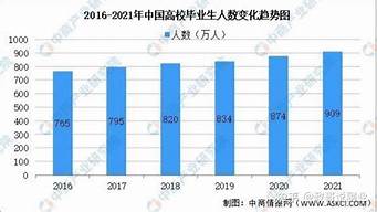 專門賺大學(xué)生的錢項目