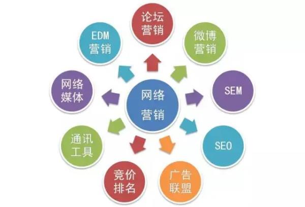 網(wǎng)站推廣途徑（提出網(wǎng)站推廣途徑）