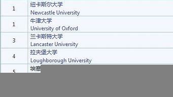 英國設(shè)計(jì)類大學(xué)排名（英國藝術(shù)與設(shè)計(jì)類大學(xué)排名）