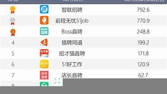 招聘網(wǎng)站前十排名（前程無憂招聘網(wǎng)）