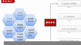 怎么推銷新產(chǎn)品（怎么推銷新產(chǎn)品讓人接受）