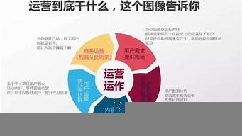 運營策劃學什么專業(yè)（運營策劃需要什么專業(yè)）