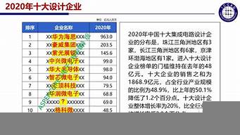 中國十大設計公司排行榜（中國十大設計公司排行榜名單）