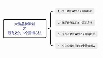 最有效的15個營銷方法（營銷短信群發(fā)平臺）_1