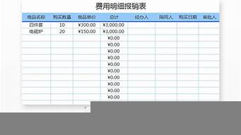 宣傳資料費(fèi)用明細(xì)清單（宣傳資料費(fèi)用明細(xì)清單表）