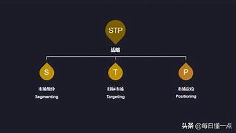 營銷戰(zhàn)略包括哪三大戰(zhàn)略