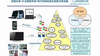 營銷與策劃專業(yè)發(fā)展前景