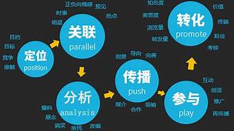 網(wǎng)絡(luò)營(yíng)銷的基本功能包括哪些（網(wǎng)絡(luò)營(yíng)銷的基本功能包括哪些內(nèi)容）