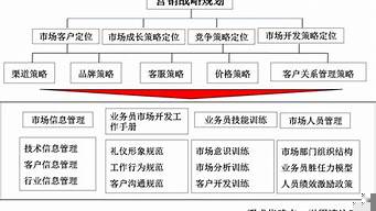 營銷計劃的主要內(nèi)容