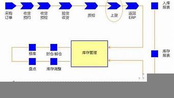 一份完整的電商運(yùn)營(yíng)方案（線上平臺(tái)運(yùn)營(yíng)方案）