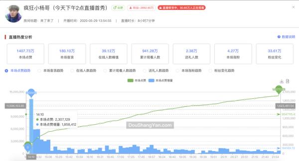 營銷文案生成器在線