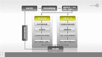 網(wǎng)絡(luò)營銷的流程和方法（網(wǎng)絡(luò)營銷的流程和方法論文）