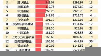 浙江十大投資公司排名（浙江十大投資公司排名前十）