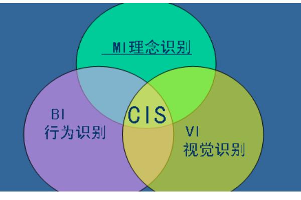 vi與si設(shè)計各是什么意思（vi si ci的設(shè)計）