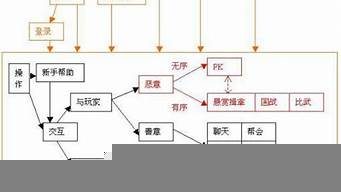 游戲策劃能干到多少歲（游戲策劃能干一輩子嗎）