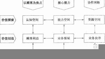 戰(zhàn)略營(yíng)銷計(jì)劃過程