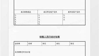 營銷策劃員的工作內(nèi)容