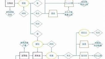 游戲策劃主要是做什么（游戲策劃主要是做什么工作）