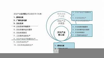 文化產業(yè)的類別劃分（文化產業(yè)的類別劃分為）