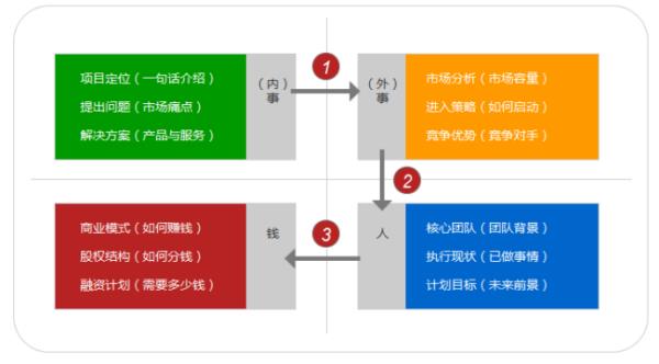 市場營銷創(chuàng)業(yè)計(jì)劃書(大學(xué)生版)（市場營銷創(chuàng)業(yè)計(jì)劃書模板）