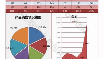 在杭州做什么銷售比較好（在杭州做什么銷售比較好做）