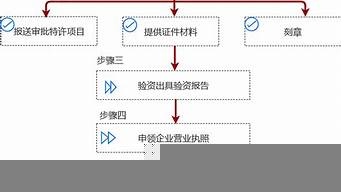 自己網(wǎng)上注冊公司流程（個人怎么注冊公司）