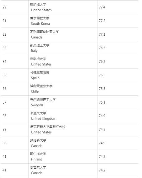 英國(guó)建筑專業(yè)學(xué)校排名（英國(guó)建筑學(xué)專業(yè)比較強(qiáng)的大學(xué)）