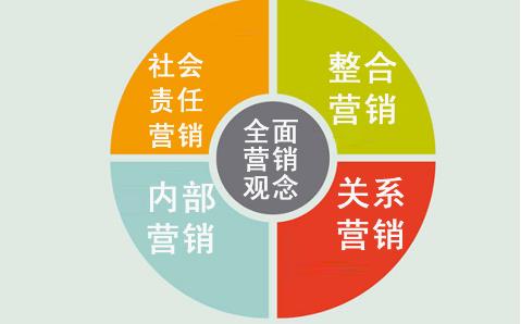 市場營銷計劃產(chǎn)品怎么寫（市場營銷計劃產(chǎn)品怎么寫的）