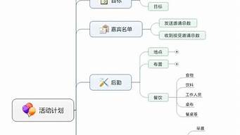 一個好的策劃需要什么（一個好的策劃需要什么能力）