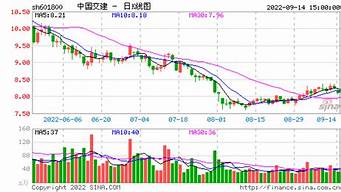 中國交建股吧股吧（601800中國交建股吧）