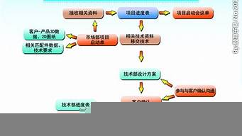 項目設計流程（STEAM教育項目設計流程）