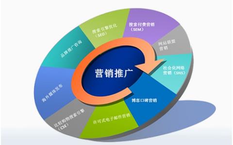 市場營銷計劃產(chǎn)品怎么寫（市場營銷計劃產(chǎn)品怎么寫的）