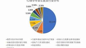 心理學(xué)的就業(yè)前景、現(xiàn)狀及薪酬（心理學(xué)的就業(yè)前景,現(xiàn)狀及薪酬待遇）