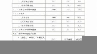 專利代理機構(gòu)收費標準（申請專利找代理機構(gòu)可靠嗎）