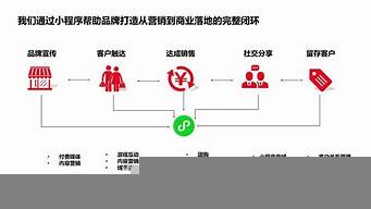 小程序運營策劃（小程序運營策劃管理招聘信息怎樣編輯）