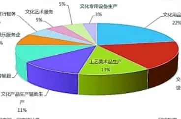 未來產(chǎn)業(yè)趨勢發(fā)展前景（未來最吃香的十大行業(yè)）