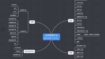 怎么樣做客戶引流（怎么樣做客戶引流銷售）