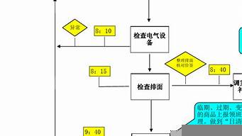 運營管理制度及流程（運營管理制度范文）